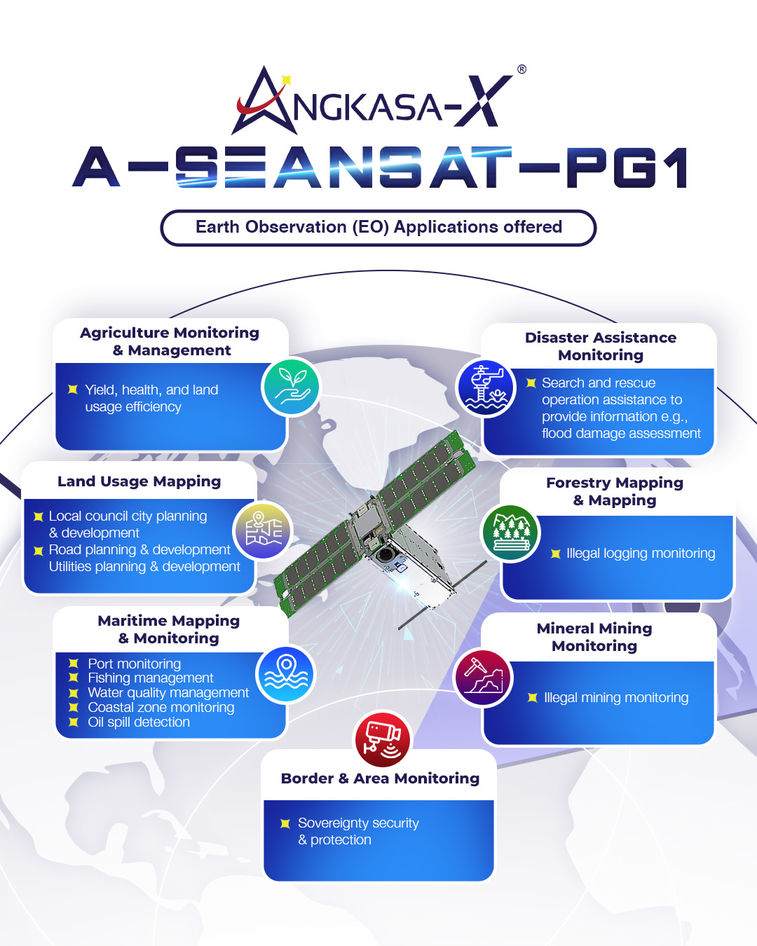 Earth observation (EO)